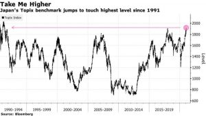Tại sao giao dịch chỉ số chứng khoán Nhật Bản Nikkei Index