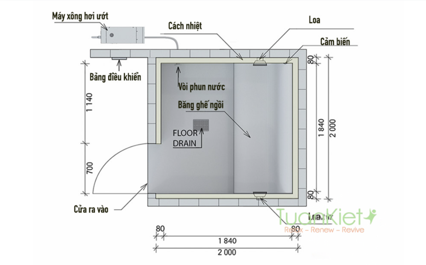 Cấu tạo một phòng xông hơi ướt cơ bản